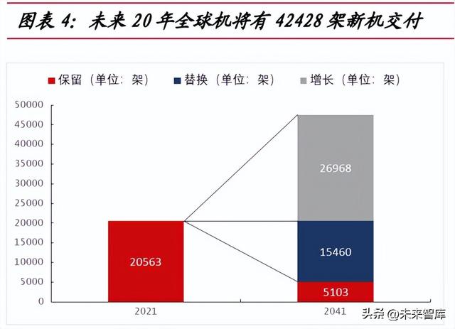 大飞机产业深度研究：自主创新打开民机市场