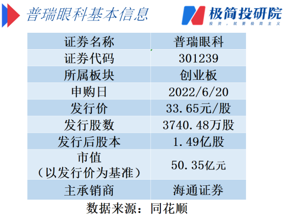 打新环境大幅回暖！13倍牛股所处赛道迎来新股，会有惊喜吗？——新股雷达