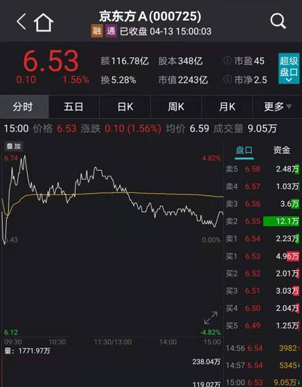 震惊A股！5000亿大白马突然闪崩跌停 顶流基金经理重仓股被定点爆破？究竟发生了什么？