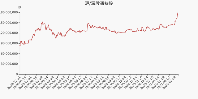 招商轮船股东户数下降5.01%，户均持股17.03万元