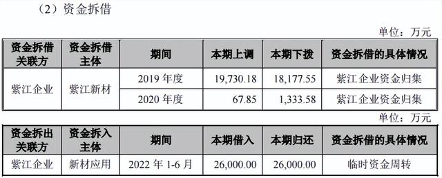 比亚迪、宁德时代供应商IPO，上海富豪的“紫江系”百亿版图扩张