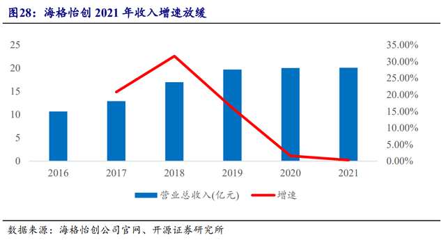 国防信息化龙头，海格通信：北斗导航全产业链布局、迈入新时代