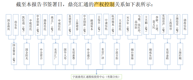 新潮能源内斗：部分股东自行召开股东大会罢免董事长