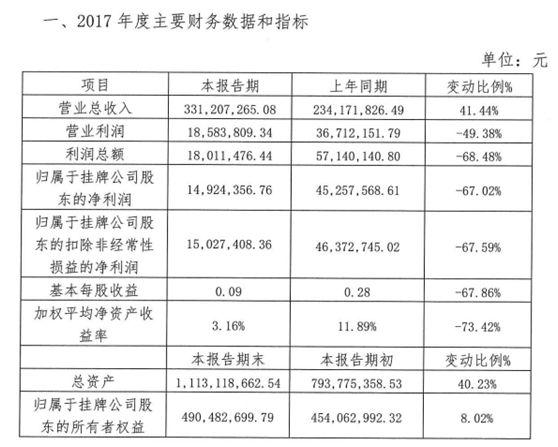 重仓股一日暴跌49%后，国泰元鑫还将被一颗4亿的“大雷”炸伤！