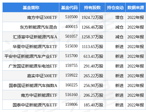 中国宝安最新公告：富安公司拟减持不超1%股份