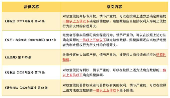 【法律直通车】 新《著作权法》：八大亮点解读+新旧对照表，增、删、改情况一目了然