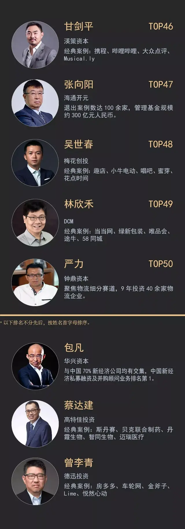 《商界评论》中国投资人排行榜2019发布，致敬价值，致敬卓越