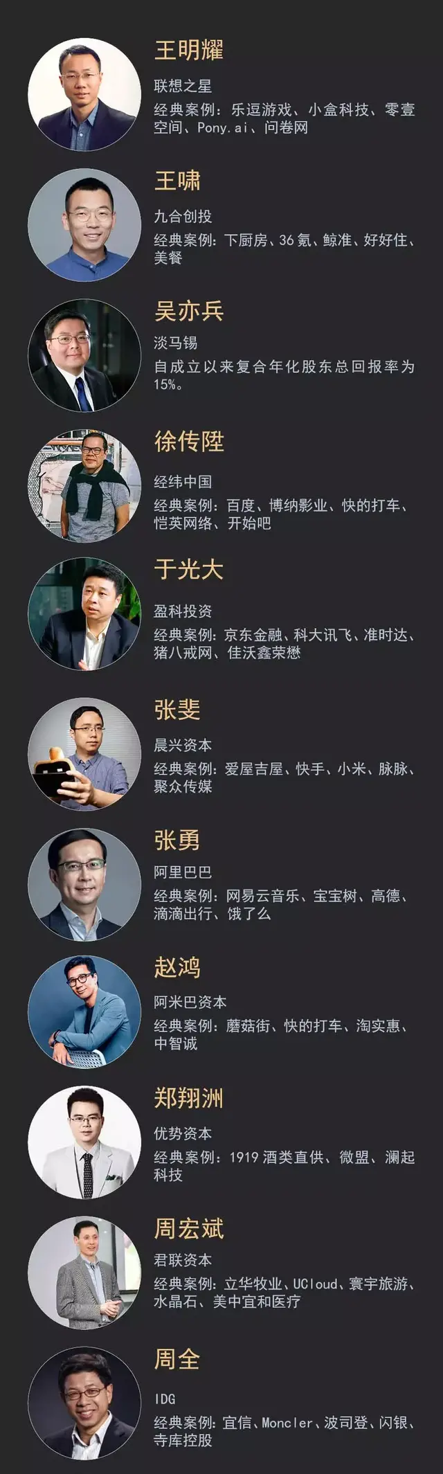 《商界评论》中国投资人排行榜2019发布，致敬价值，致敬卓越