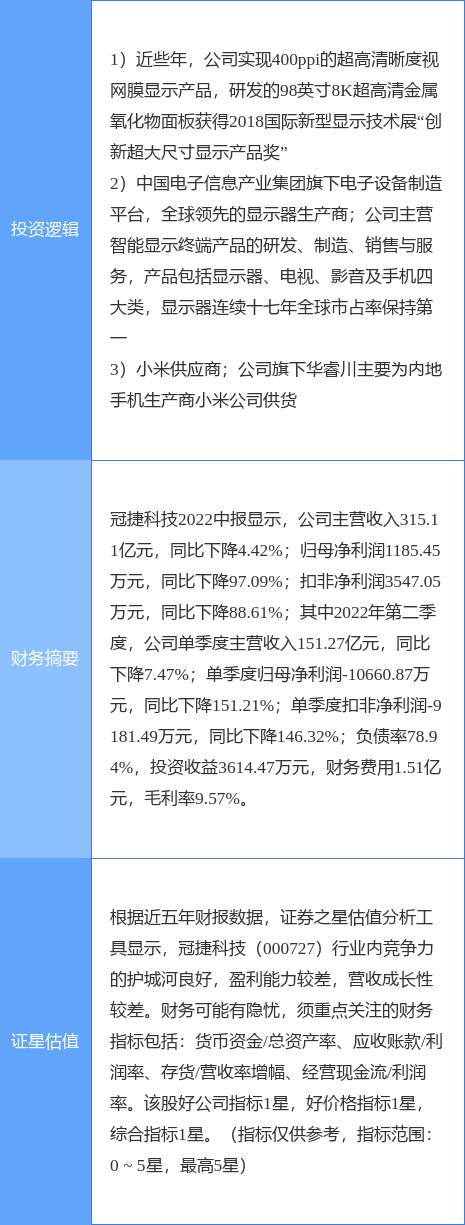 10月27日冠捷科技涨停分析：超高清视频，国企改革，小米概念股概念热股