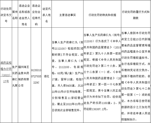 海王英特龙旗下公司生产劣药被罚 母公司海王集团创始人去年曾陷“股权代持”风波