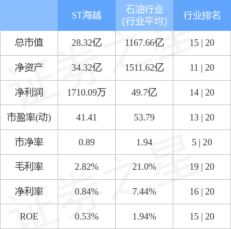 异动快报：ST海越（600387）8月2日14点3分封跌停板