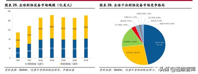 半导体解读：屹唐股份，拥有全球最顶尖客户，产品进入最先进制程