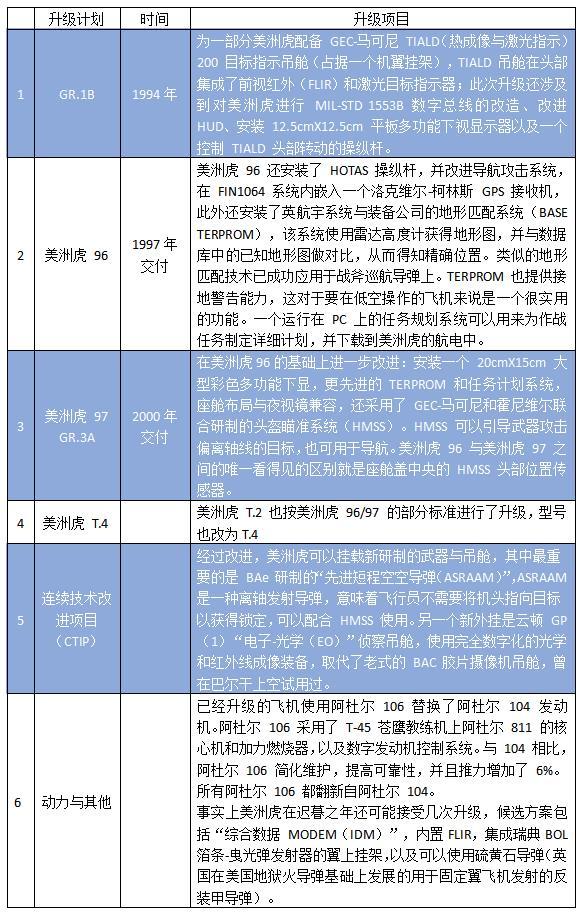 美洲虎攻击机｜欧洲联合研制战斗机的开创者（上）