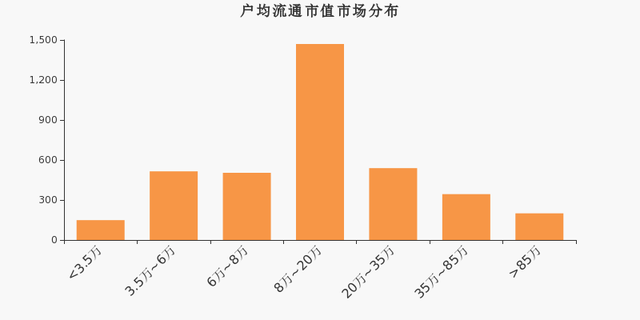 森源电气股东户数下降4.41%，户均持股8.16万元