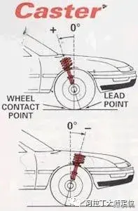 汽车四轮定位基本知识