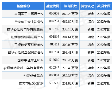 航天电器最新公告：2022年度净利增13.59%至5.55亿元 拟10派3.7元