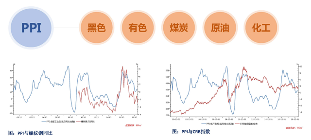 干货！你必须了解的金融指标——————（金融指标解读之PPI）