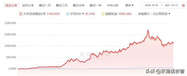 2021十大最牛私募基金，谁是下一个业绩之王？