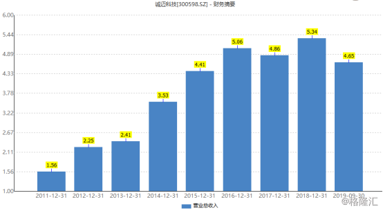 “华为概念股”诚迈科技：11天9涨停，终被Q3业绩打了脸