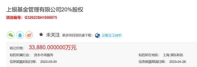 上银基金20%股权挂牌转让，价格3.39亿元，二股东此前多次挂牌转让未成功