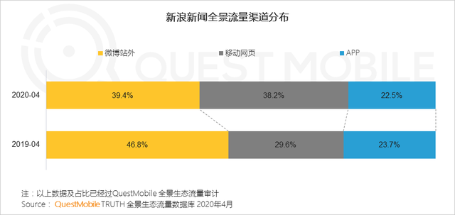 私有化后的新浪，能超越互联网后浪吗？