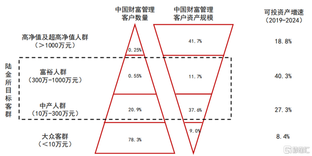 再度入选MSCI，股价大涨，陆金所控股(NYSE：LU)的右侧时代或已到来？