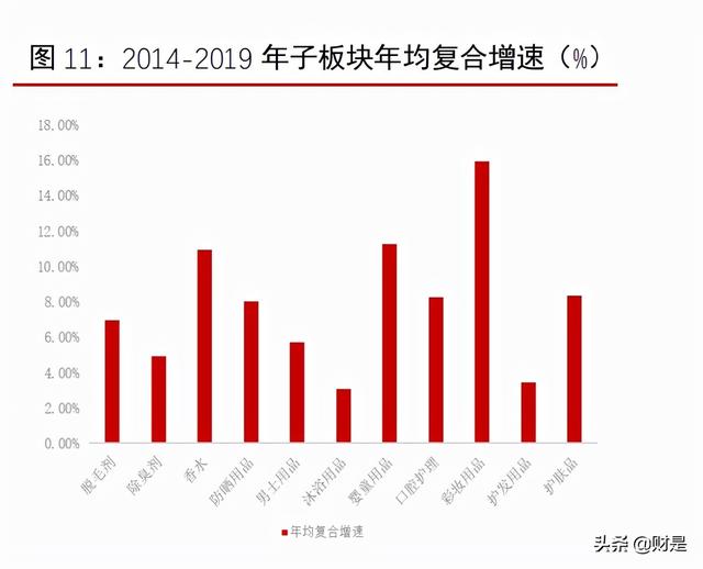 化妆品行业2022年上半年投资策略：持续看好品牌商龙头