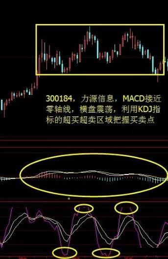 A股史上唯一不会坑人的“MACD+KDJ”二指标共振战法，堪称经典，看一次赚一次！