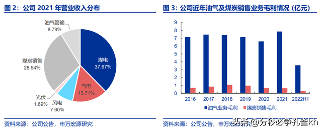 上海电力龙头，申能股份：低关注度的顶级电力资产，稳定弹性兼具