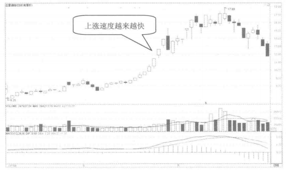 中国股市：股票拉升前都会有这类特征，看看自己的股票有没有