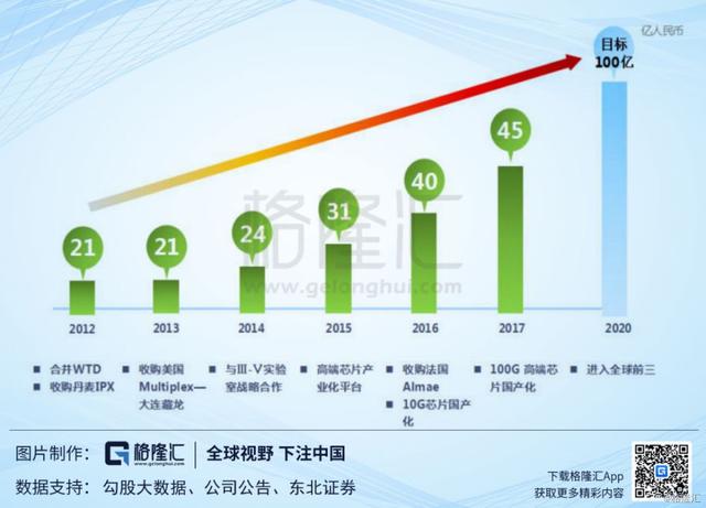 光迅科技（002281.SZ）：国内光器件龙头，时代和机遇尽在眼前