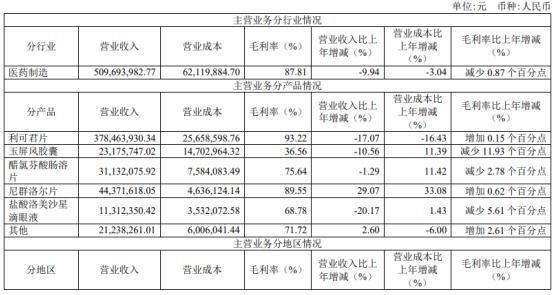 和讯SGI公司｜高血压患者新增3亿多？降压药企吉贝尔股价持续拉升，上升空间就此打开？