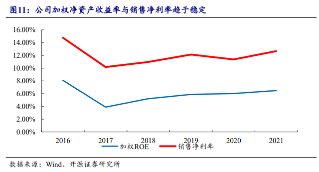 国防信息化龙头，海格通信：北斗导航全产业链布局、迈入新时代