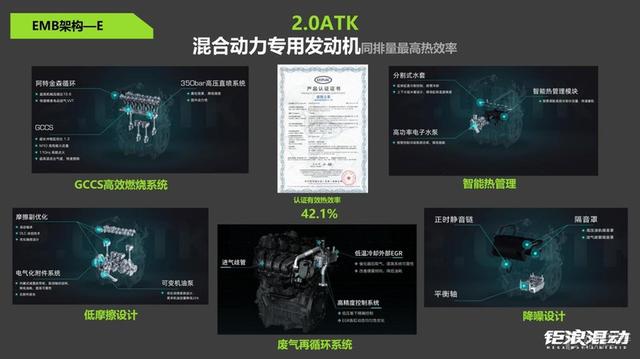 在19万种可能中寻找最优解 传祺GMC 2.0系统有多精妙？