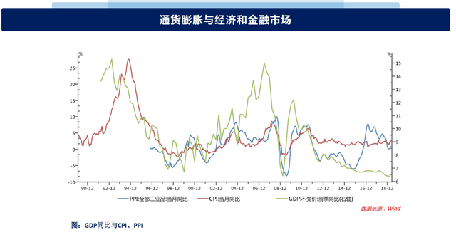 干货！你必须了解的金融指标——————（金融指标解读之PPI）