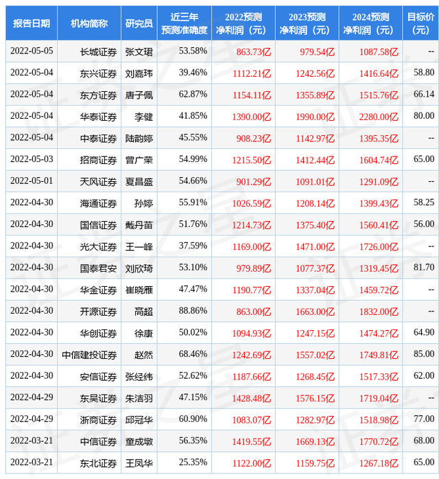 东吴证券：给予中国平安买入评级，目标价位64.7元