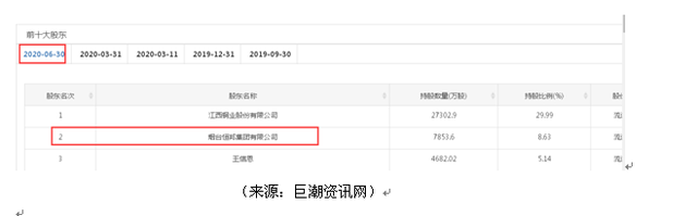 恒邦股份二股东所持股份累计100%被法院冻结、今年曾被列为被执行人，曾被年报列为“有重大影响的股东”