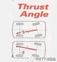 汽车四轮定位基本知识