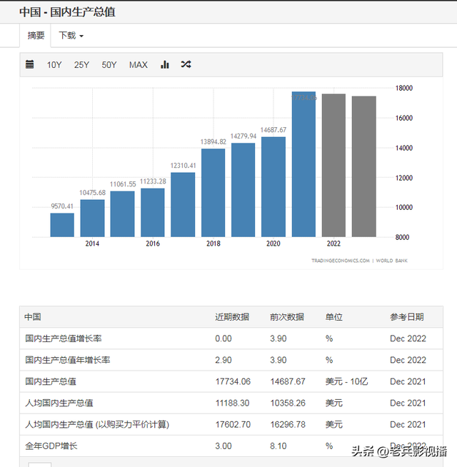 中国2023年度人均收入真实水平