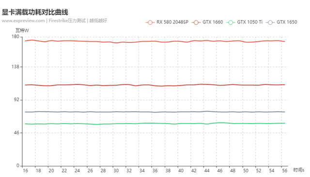 GTX 1650评测：功耗极低的千元小图灵