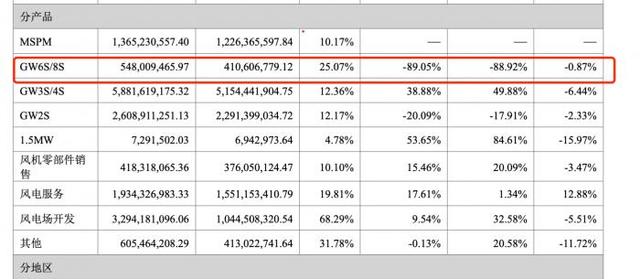 A股“期中考”｜明阳智能净利润大增114.61%，重要股东连番减持惹关注