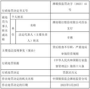 银行支行(潍坊银行昌乐支行被罚35万元：贷后检查不尽职，严重违反审慎经营规则)