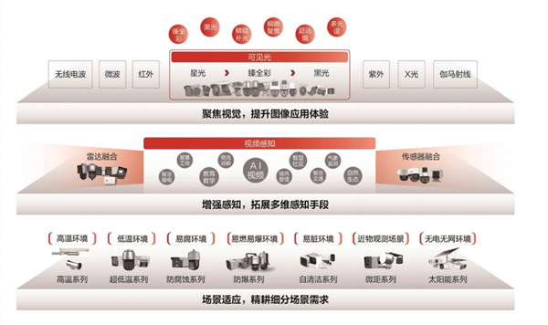 年报一季报业绩双双下滑！海康威视在AI时代的核心竞争力是什么？