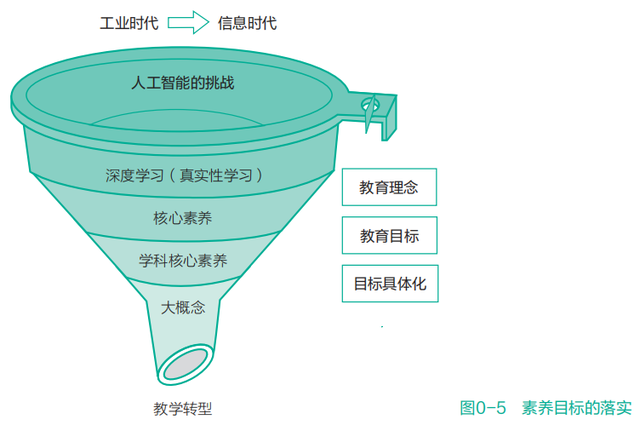 时下教育的新概念之间有何联系？图解大概念和它的概念小伙伴们