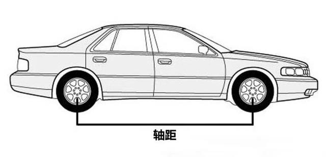 汽车基础知识系列之汽车基本参数详解之汽车的轴距，汽车小白课堂