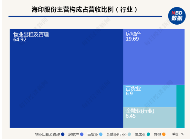 海印股份收深交所关注函 被要求说明是否具备深度参与新能源、光伏的能力和资源