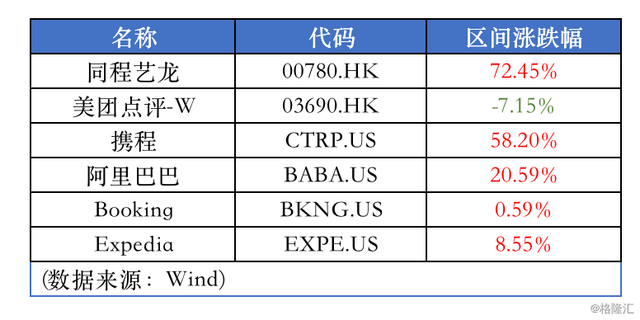 同程艺龙（0780.HK）：ITA第一股，ARPU上升潜力巨大