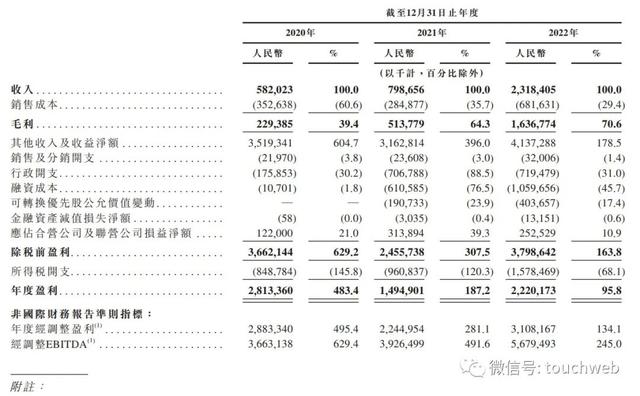 ​京东产发冲刺港交所：年营收23亿 华平与高瓴是股东