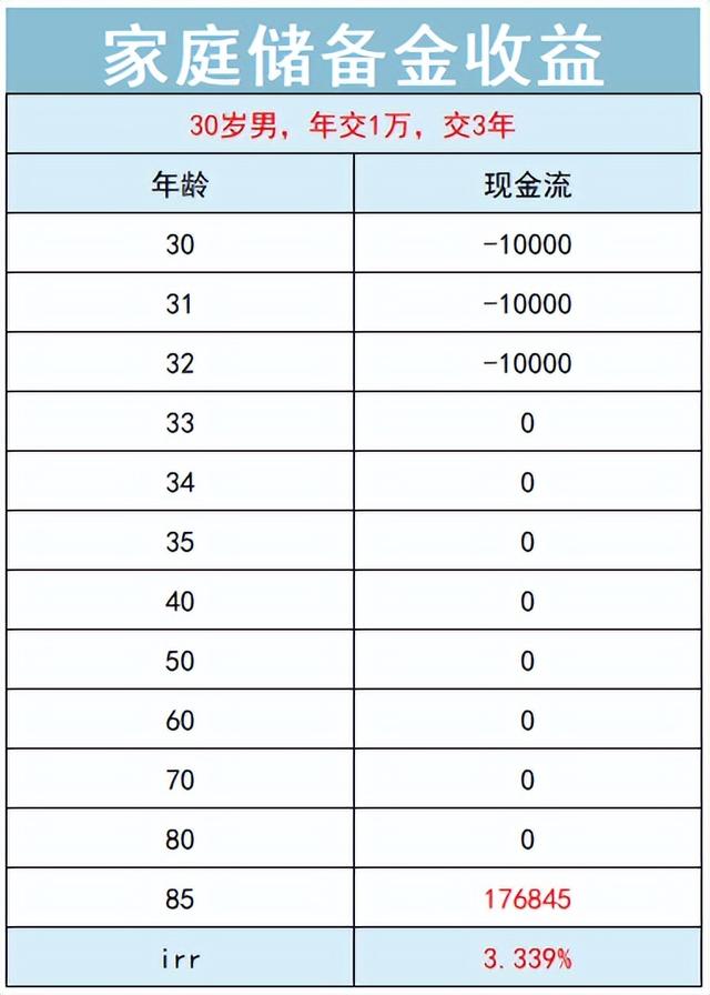 支付宝上的蚂蚁保“金选”靠谱吗？一家保司一个代表作