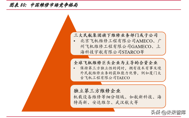 大飞机产业深度研究：自主创新打开民机市场